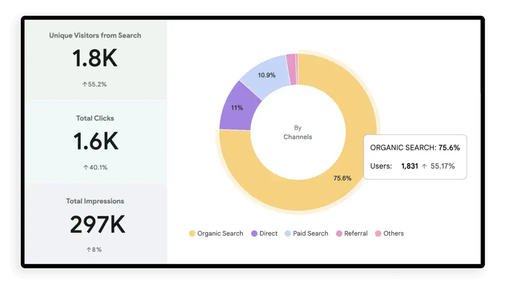 SEO Packages Brisbane