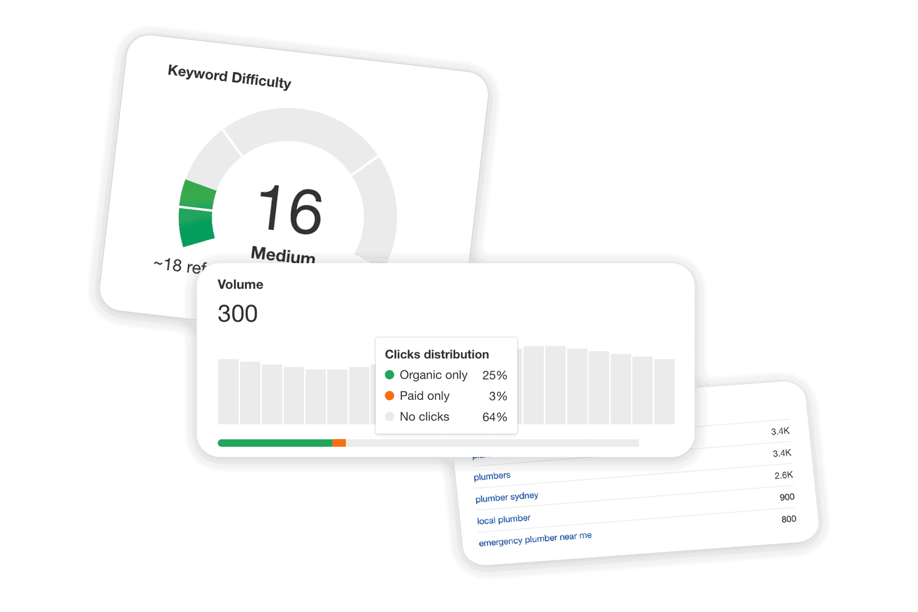 SEO Services Brisbane