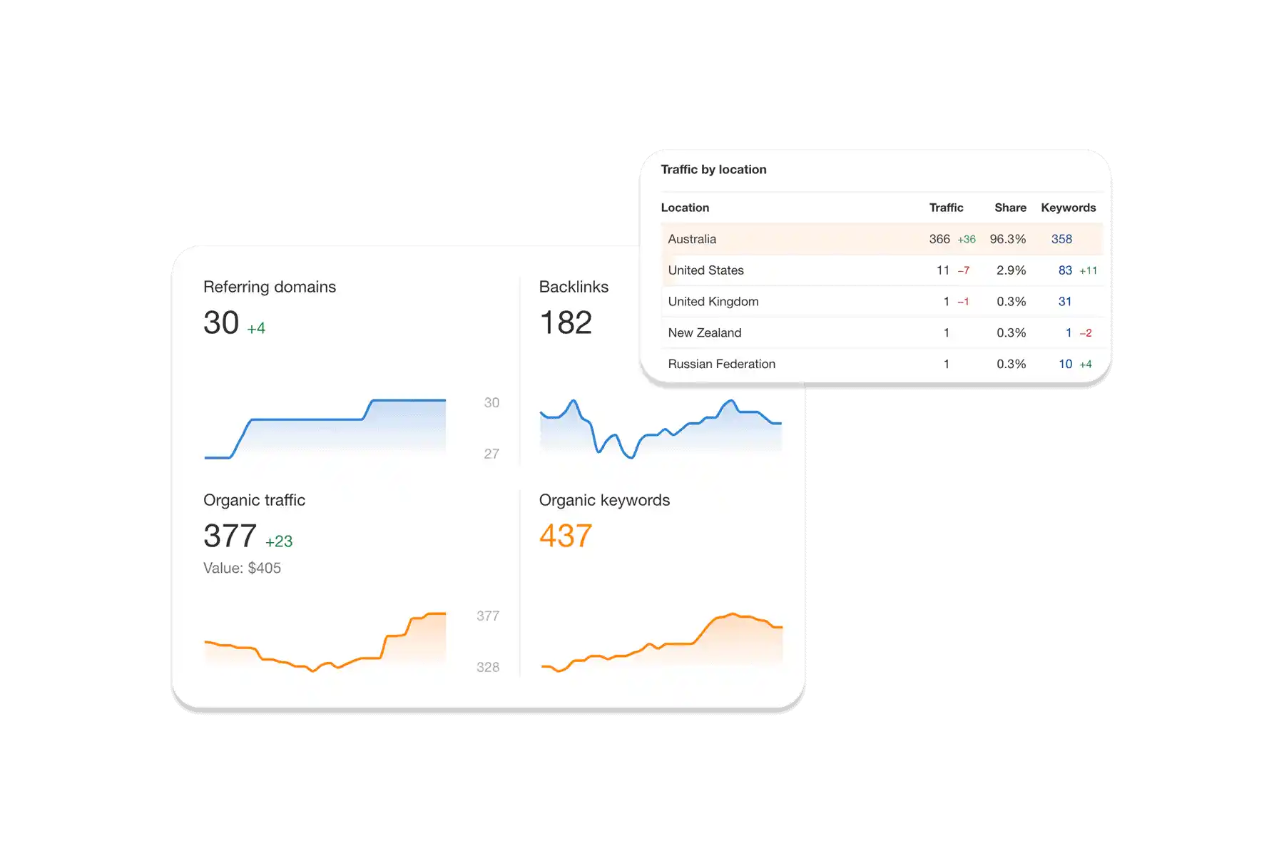 SEO Specialist Brisbane