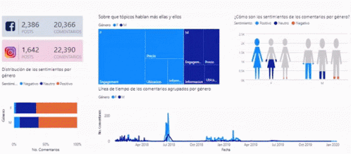 Analytics dashboard showing website data metrics