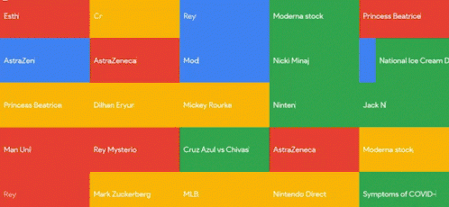 Tracking Google Ads conversion data